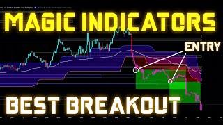 Best Breakout Trading Strategy?... Bjorgum Key Levels Tradingview Indicator