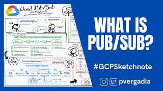 What is Cloud Pub/Sub? #GCPSketchnote
