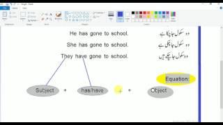 Present Perfect Tense In Urdu