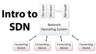 Introduction to SDN (Software-defined Networking)