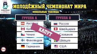Молодежный чемпионат мира по хоккею 2022 прерван после игры России и Словакии (МЧМ) Таблицы