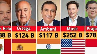 The world Billionaires 2024 || Most Richest person in the world