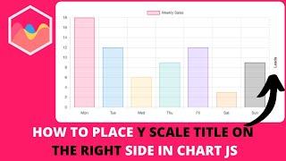 How to Place Y Scale Title on the Right Side in Chart JS