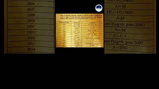 Assembly language program to find the greatest number in an array in using 8 bit microprocessor