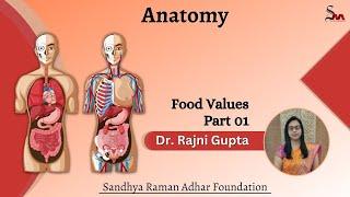 BNYS Class Of Anatomy __ Sandhya Raman Adhar Foundation