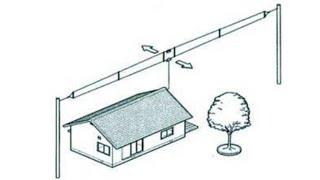 AH-710 HF Folded Dipole Antenna from ICOM