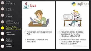 Python vs Java - Comparison (Comparação)
