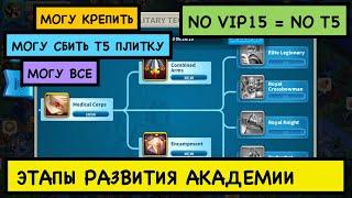 АКАДЕМИЯ / Этапы прокачки войск [Rise of Kingdoms]