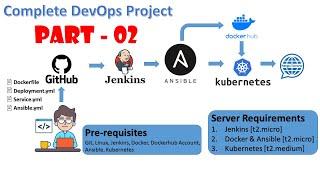 Complete Real-World DevOps Project | Setup Server | Configure Jenkins, Ansible, Docker | Part - 2