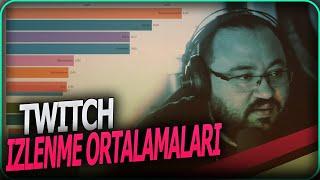 Jahrein 2016'dan Bu Yana Twitch'deki Ortalama İzlenme Sıralaması