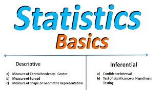 Descriptive vs Inferential statistics Difference | Definition with examples - Mean, Median & Mode