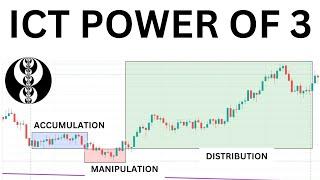 Master ICT Power of 3: Unlock High-Probability Trades in 3 Simple Steps