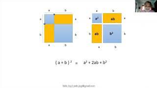 Graphical explanation of Pythagoras theorem and A+B Bracket square