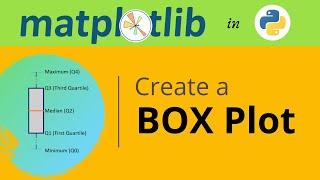  16 Box plot in Python using Matplotlib  | Matplotlib tutorial 2021