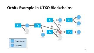 KDD 2025 - Chainlet Orbits: Topological Address Embedding for Blockchain