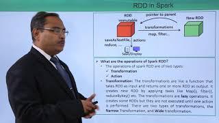 RDD in Spark