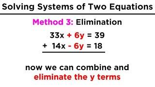 Solving Systems of Two Equations and Two Unknowns: Graphing, Substitution, and Elimination