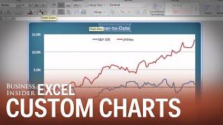 How To Make Custom Chart Templates