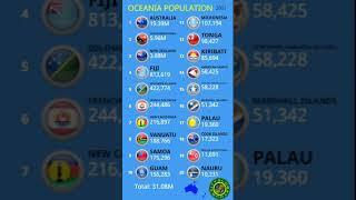 Ranking of Oceania Countries by Population