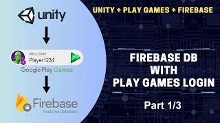 Unity : Firebase database with play games authentication (Easy Setup 1/3)