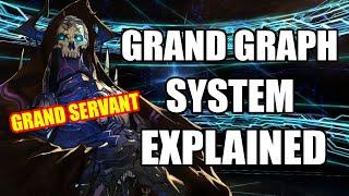 Turn Servants into GRAND SERVANTS with the New Grand Graph System - Fate/Grand Order