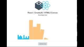 React / CreateJS: custom charts in HTML5 Canvas