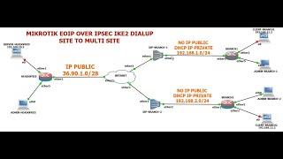 Mikrotik EOIP Tunnel Over IPSEC Tunnel IKE2 Dialup Site to Multi Site