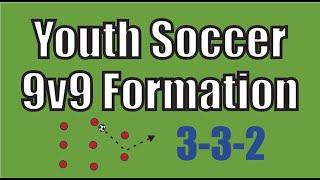 Youth Soccer 9v9 Formation (3-3-2)