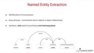 Named Entity Extraction (Learn Natural Language Processing using Python)