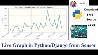 5. Live Graph from Sensors using  Python(Django)