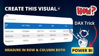 Can We Use Measures in Row Header and Column Header Both of A Matrix Visual in Power BI ? 