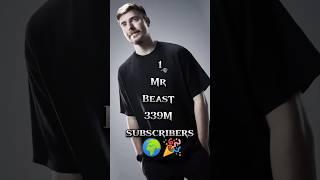 "Top 10 Most Subscribed People in the World" #viralvideo #information #viralworld #mostfamous