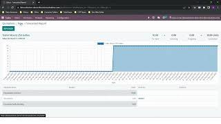 Odoo Sales Module Demo. A brief demo of Odoo Sales App