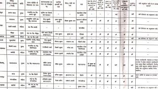 Bihar tola Sevak talimi markaj vacancy