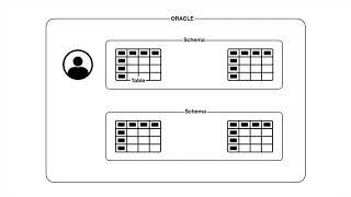 Oracle - 5.1 사용자와 스키마