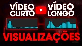 VÍDEO LONGO ou VÍDEO CURTO, QUAL ESCOLHER?