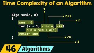 Understanding the Time Complexity of an Algorithm