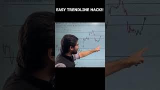 How to make Trendlines in easy way | Trendline Indicator #stockmarket #shorts #rishimoney