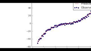 Scikit Learn Linear Regression