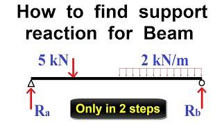 How to find Support reaction for Beam || Only in 2 steps
