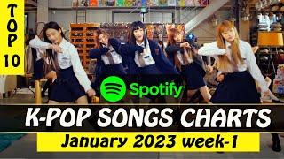 SPOTIFY KPOP SONG CHARTS | JANUARY 2023 WEEK-1 | SPOTIFY GLOBAL AND SOUTH KOREA KPOP CHARTS