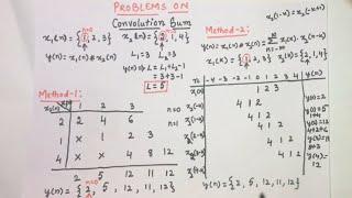 #109 Solved problems -1 on Convolution Sum || EC Academy