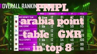 PMPL arabia final point table day2 | GXR in top 8