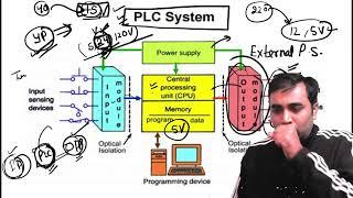 PLC /SCADA Important Point by Atul  Sir