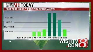 March 4, 2025 | Tuesday morning forecast with Marcus Bailey