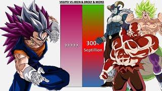 Ultra Vegito VS Jiren, Broly & Moro POWER LEVELS - DB/DBZ/DBGTDBS/SDBH/Anime War/UV