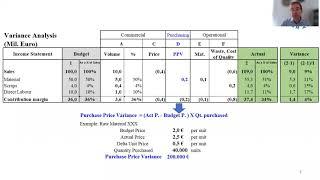 The Variance Analysis Purchase Price Variance