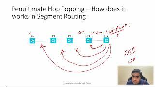 Learn Segment Routing - Penultimate Hop Popping (PHP)in SR - Deeper Look