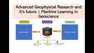 Unlocking the Future How Machine Learning is Transforming Geophysical Research