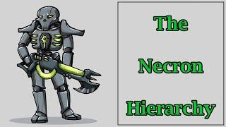 The Necron Hierarchy (Warhammer 40k Lore Video)